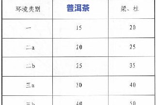 普洱908:含义、比较与价格，以及相关砖型