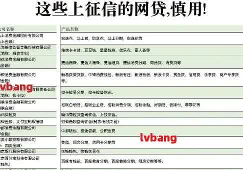 没有逾期记录的网贷用户能否顺利办理银行贷款？解答所有相关问题