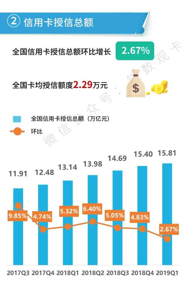 信用卡逾期还清后第二个月账单什么时候发卡进去？