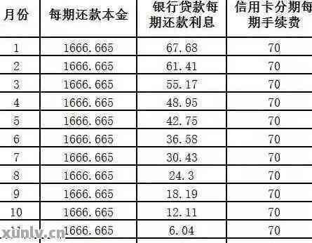 e招贷可以用于信用卡还款吗