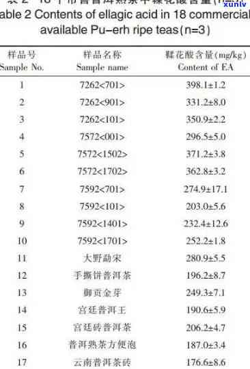 探究普洱茶中的活性成分及其对人体健的影响