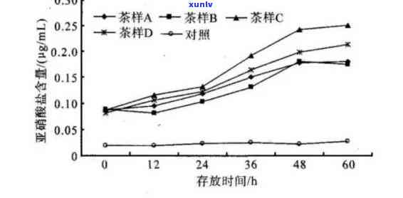 探究普洱茶中的活性成分及其对人体健的影响