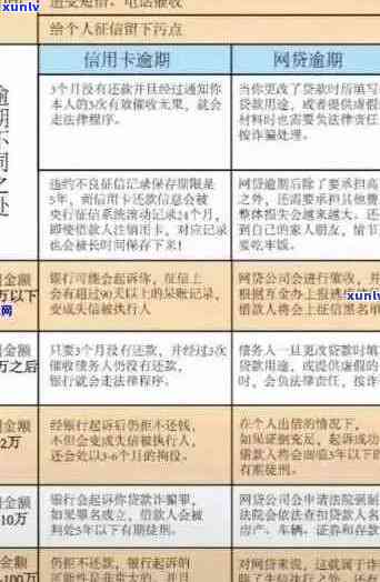 信用卡逾期还款5年内40次以上：原因、影响与解决方法全解析