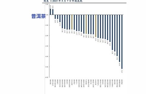 普洱茶陈年价格表7581:陈年普洱多少钱一包，一饼，一斤