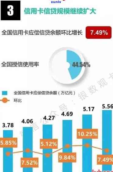 信用卡逾期现象揭示：中国逾期率攀升，多人失去信用资格的全国数据大揭秘