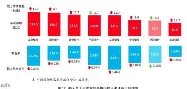 信用卡逾期现象揭示：中国逾期率攀升，多人失去信用资格的全国数据大揭秘