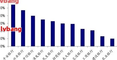 全国信用卡逾期人数统计：揭示下信用消费现状及影响