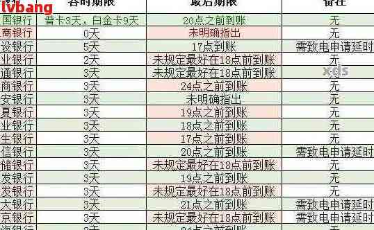 招商信用卡逾期2年未还款的解决策略和影响分析