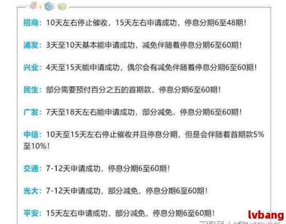 信用卡协商还款面签协议需要多少时间：范本、结果与方案全解析