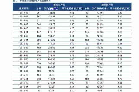 普尔茶的价格表：2022年最新价格及价格波动影响商家，消费者需谨选择