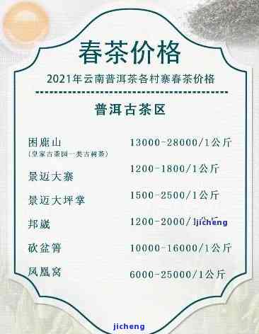 普尔茶的价格表：2022年最新价格及价格波动影响商家，消费者需谨选择