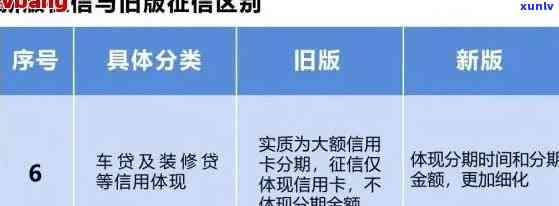 如何查询个人信用报告以及信用卡逾期情况