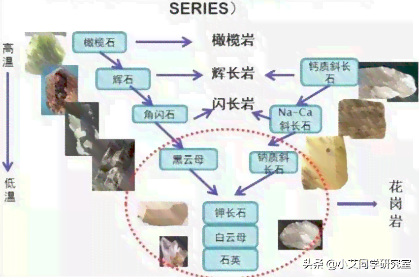 和田玉能看到很耀眼的晶体是什么：探究其独特性质与材质