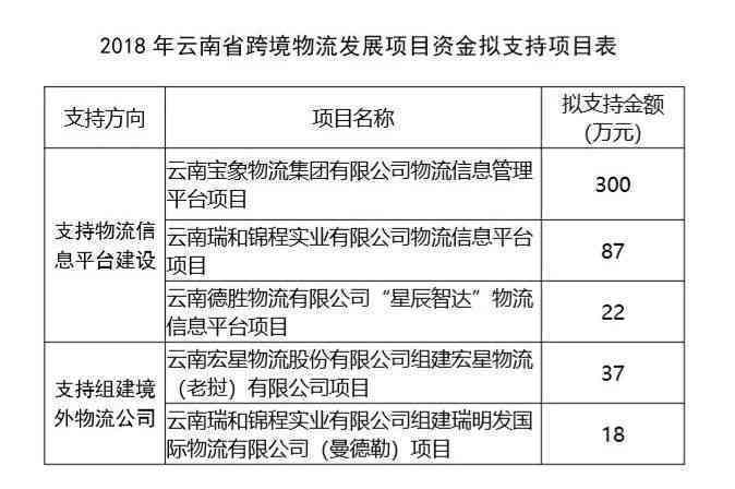 云南普洱茶加工工艺及商务谈判报价模拟技术论文