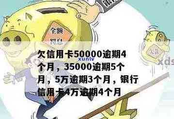 信用卡逾期35000元5个月，我应该如何解决？逾期后果有哪些？还款计划和建议