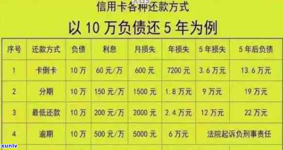 信用卡逾期35000元5个月，我应该如何解决？逾期后果有哪些？还款计划和建议