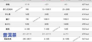 普洱茶热量详细分析：每款普洱茶的热量含量及功效一览表