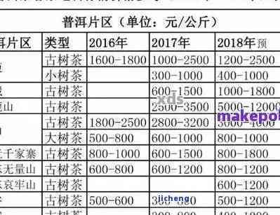 68年生普洱茶：年份、价值与价格的深度解析