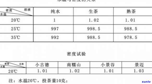 普洱茶中14克水分含量：毫克转换及茶叶品质影响分析