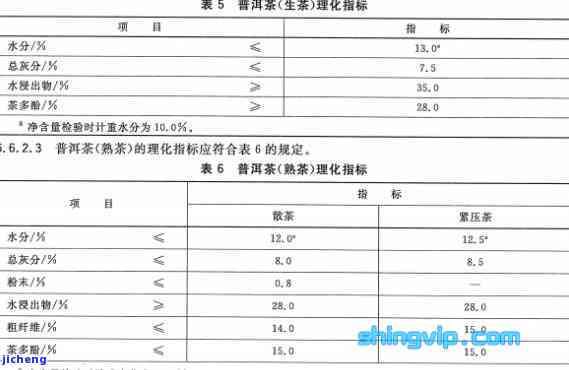 普洱茶中14克水分含量：毫克转换及茶叶品质影响分析