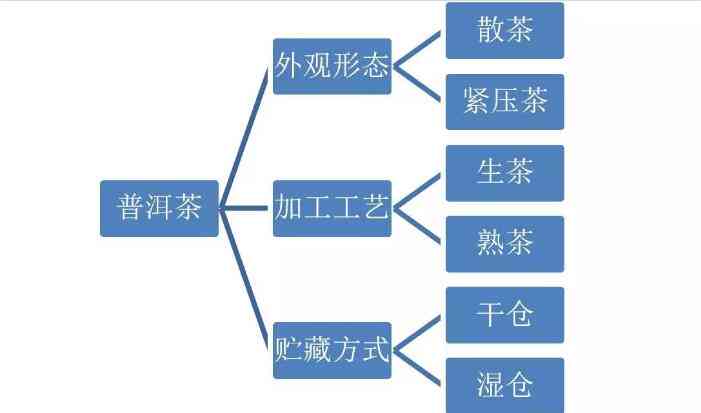 普洱茶制作工艺中的水分控制：含水量与品质的关系探讨