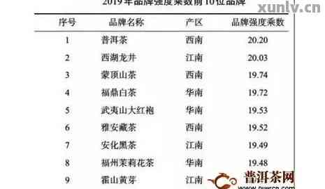 普洱茶制作工艺中的水分控制：含水量与品质的关系探讨