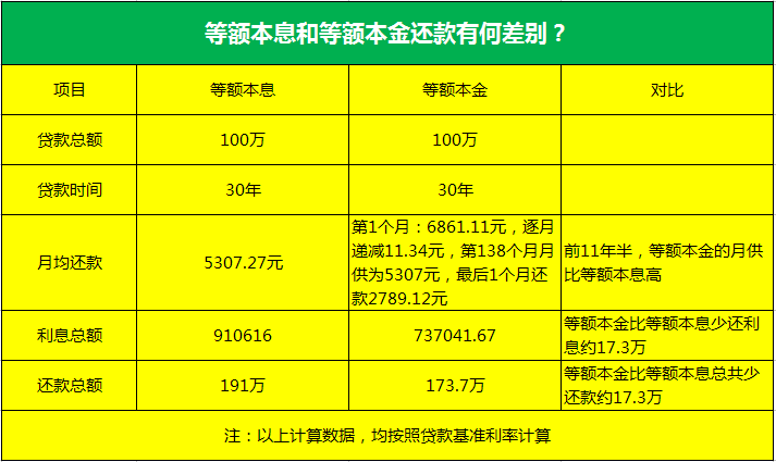 信用卡欠5千逾期3年还多少利息、本金及现在应还总额