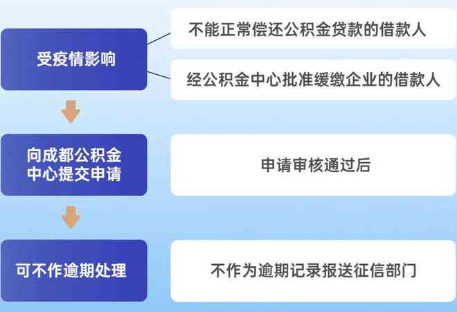 信用卡逾期了到哪求助呢：2022年逾期流程及解决方法