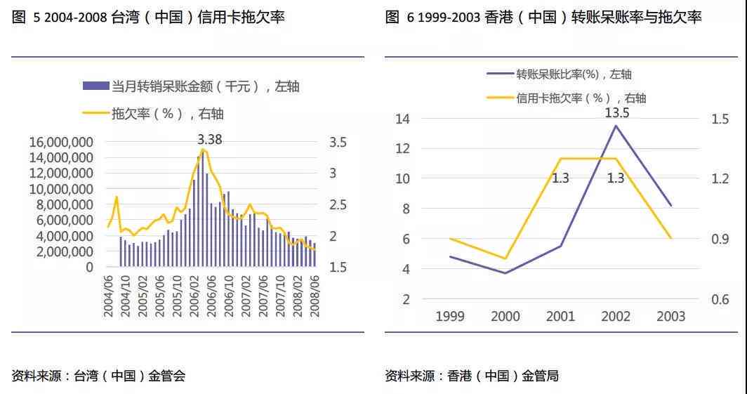 信用卡还款还到境外卡怎么办