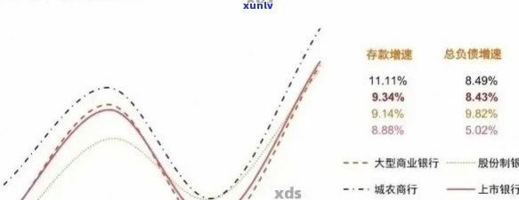 中国信用卡逾期现象分析：截止目前，逾期率数据揭示的惊人真相