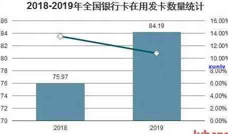 中国信用卡逾期现象分析：截止目前，逾期率数据揭示的惊人真相