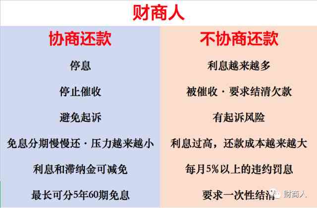 停息挂账后信用卡可用性及相关安全性分析