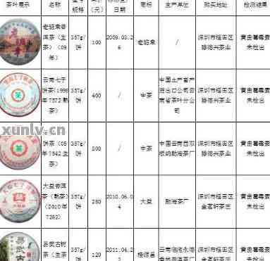 老同志普洱茶银饼价格大全：全面解读各类银饼的市场行情及收藏价值