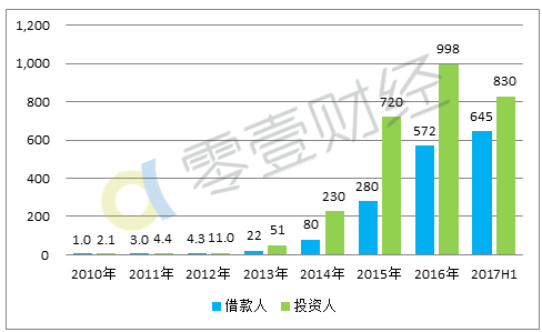 '中国逾期贷款人数统计：2021年数据揭示现状'