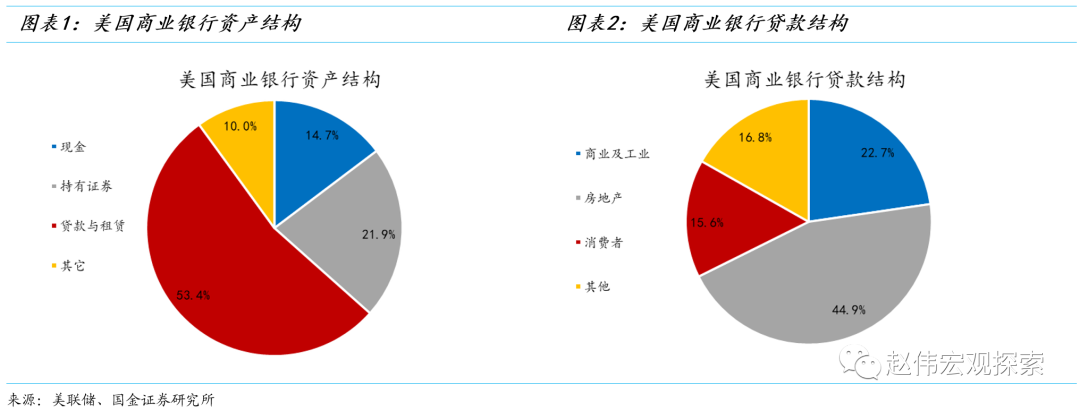 '2023年负债危机：多少人无法偿还房贷与信用卡债务？'