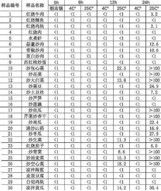 普洱茶存湿度条件：湿度范围、影响因素及保存方法