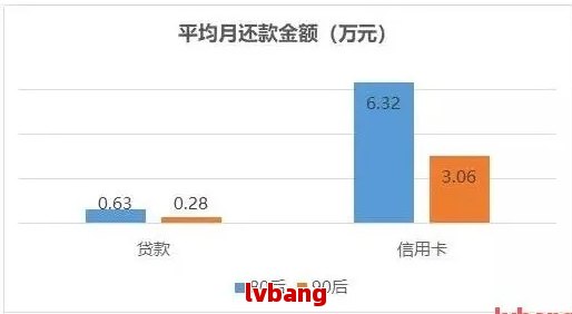 逾期还款：信用卡与微粒贷利息对比分析，哪种债务应优先偿还以减少损失？