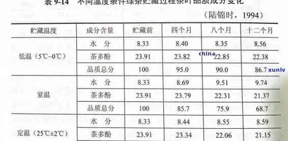 普洱茶存湿度的科学控制：范围与影响因素探究