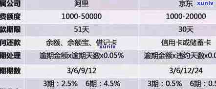 逾期后信用卡、借呗、微粒贷还款优先级分析