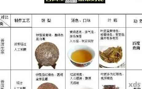 普洱茶饼：生茶与熟茶的别指南，从外观到口感全方位解析