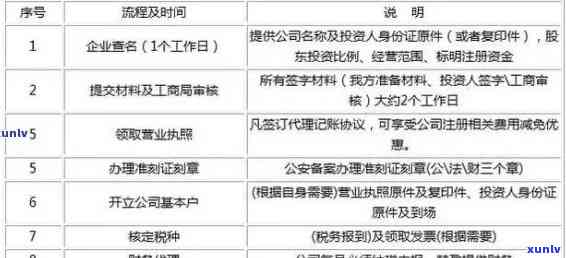 营业执照申报期限过期后的处理策略：解决方法与注意事项