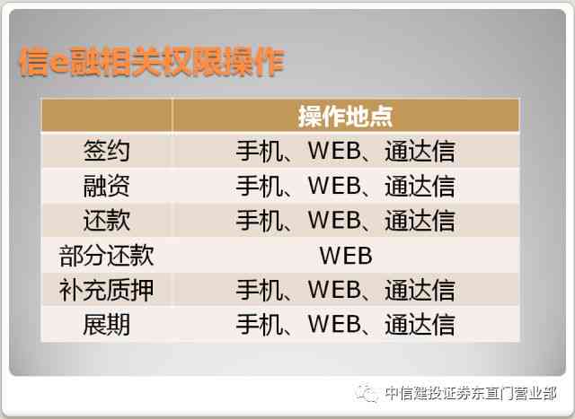 信用卡支票还款业务流程知识点