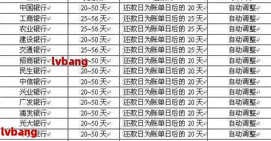 信用卡22日账单日忘记28号还款可以吗