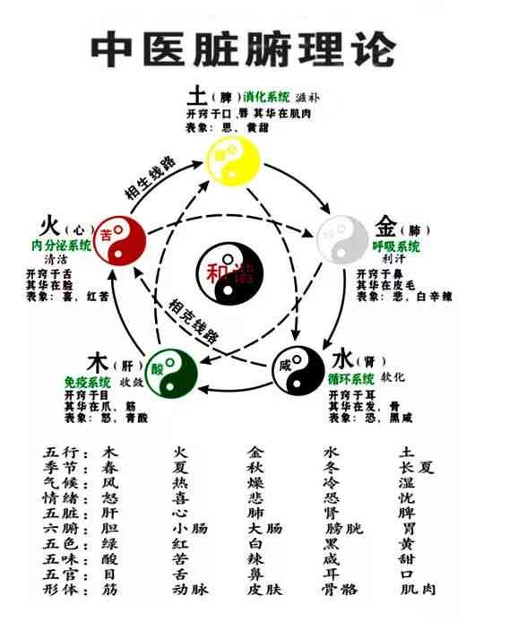 如何根据五行选择合适的首饰来平衡肝火旺？