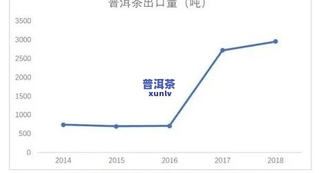 新普洱茶开店选址全指南：如何选择合适的地点以提高营业额？