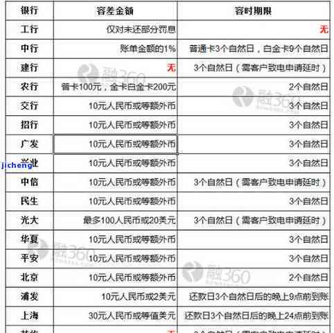 了解信用卡逾期期数：M4逾期的影响与解决方法全面解析