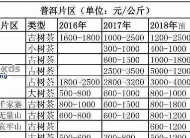 普洱茶散茶价格：全面详实价格表