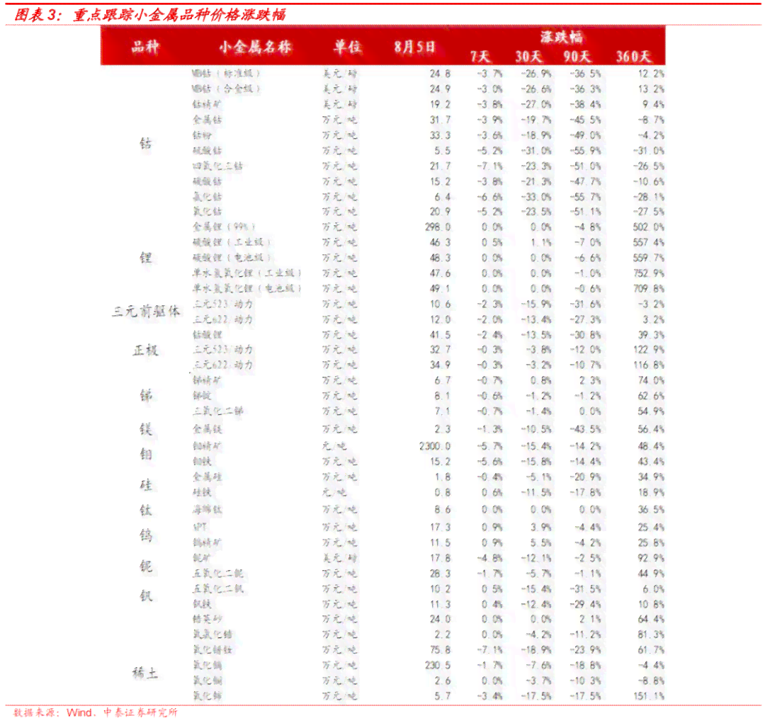 全面了解唐代豹斑石拍卖价格及相关因素——探究其价值与市场趋势