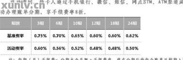 信用卡1万分6期还款详细计算：利息、手续费及总成本解析