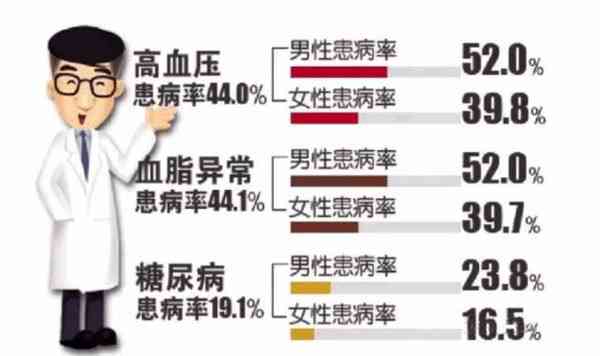 普洱茶对降血脂的有效性及其科学实证研究